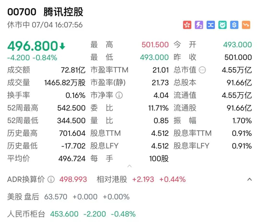 腾讯 2025 年 7 月 4 日收盘价