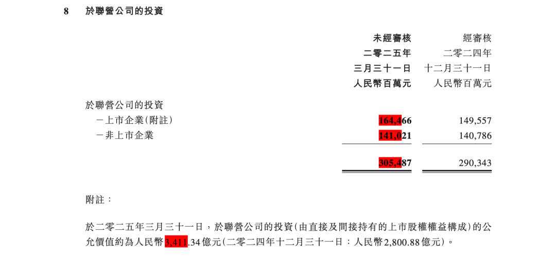 腾讯 2025 年第 1 季度财报第 31 页:于联营公司的投资