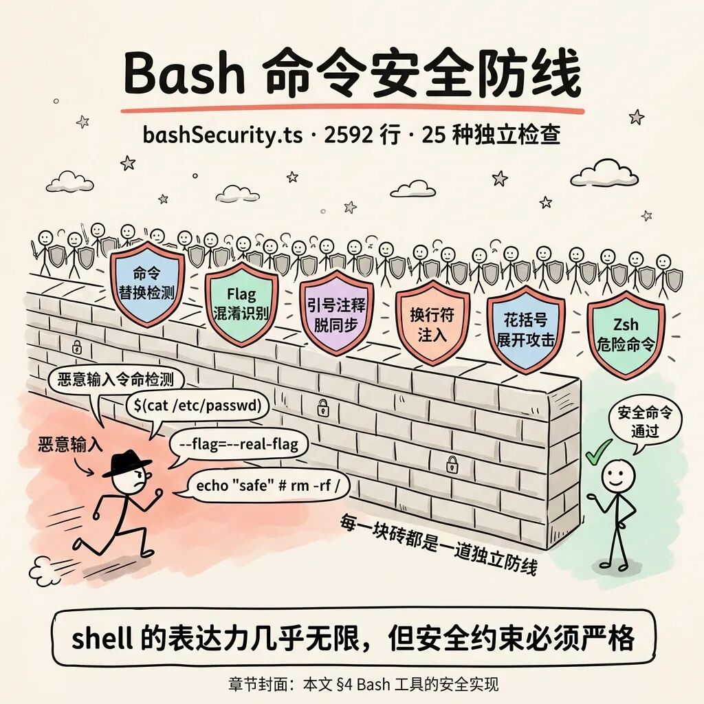Bash 命令安全防线