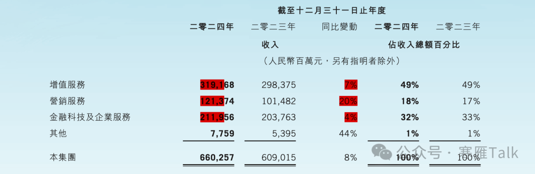 腾讯 2024 年度报告第 8 页