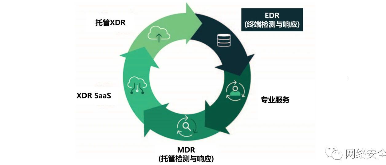 安全产品终将成为服务