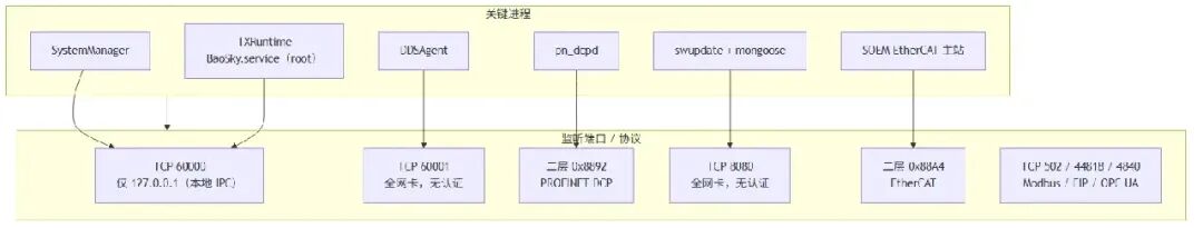 图7