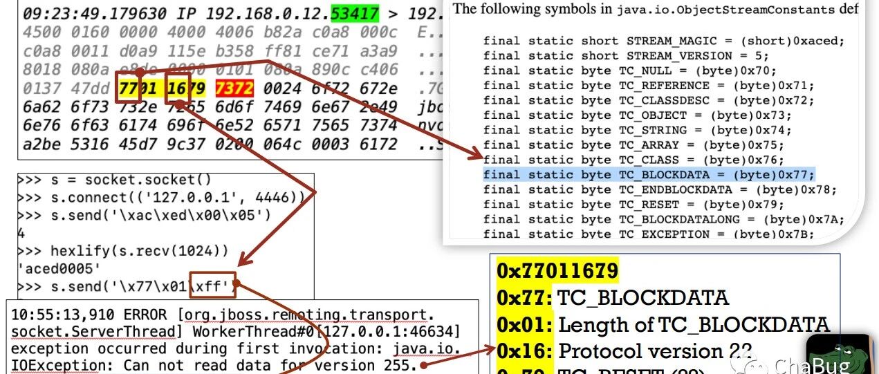 JBoss EAP/AS <= 6.* RCE及rpc回显
