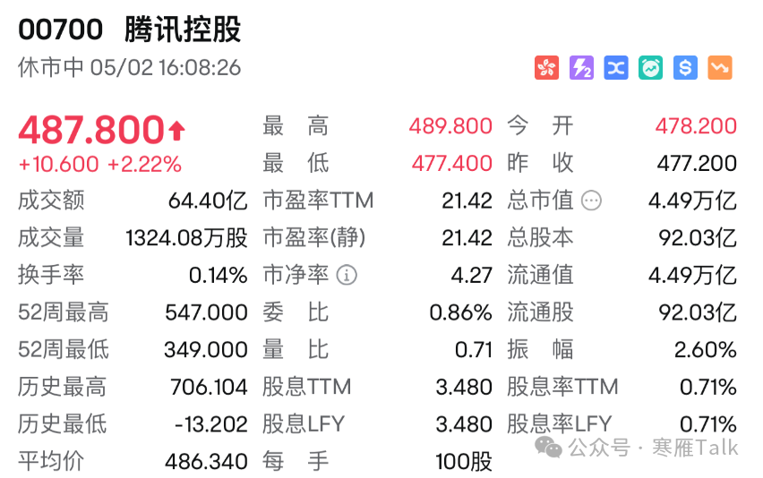 腾讯 2025-05-02 收盘价