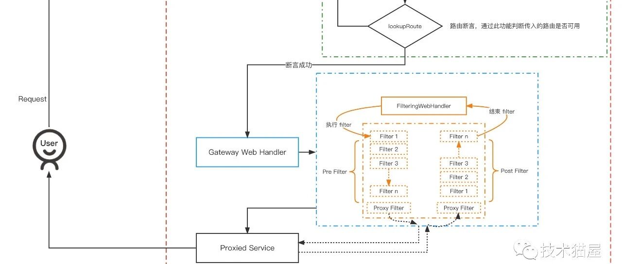 从SSRF 到 RCE &mdash;&mdash; 对 Spring Cloud Gateway RCE漏洞的分析