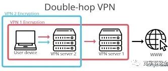 Linux多跳透明网关配置