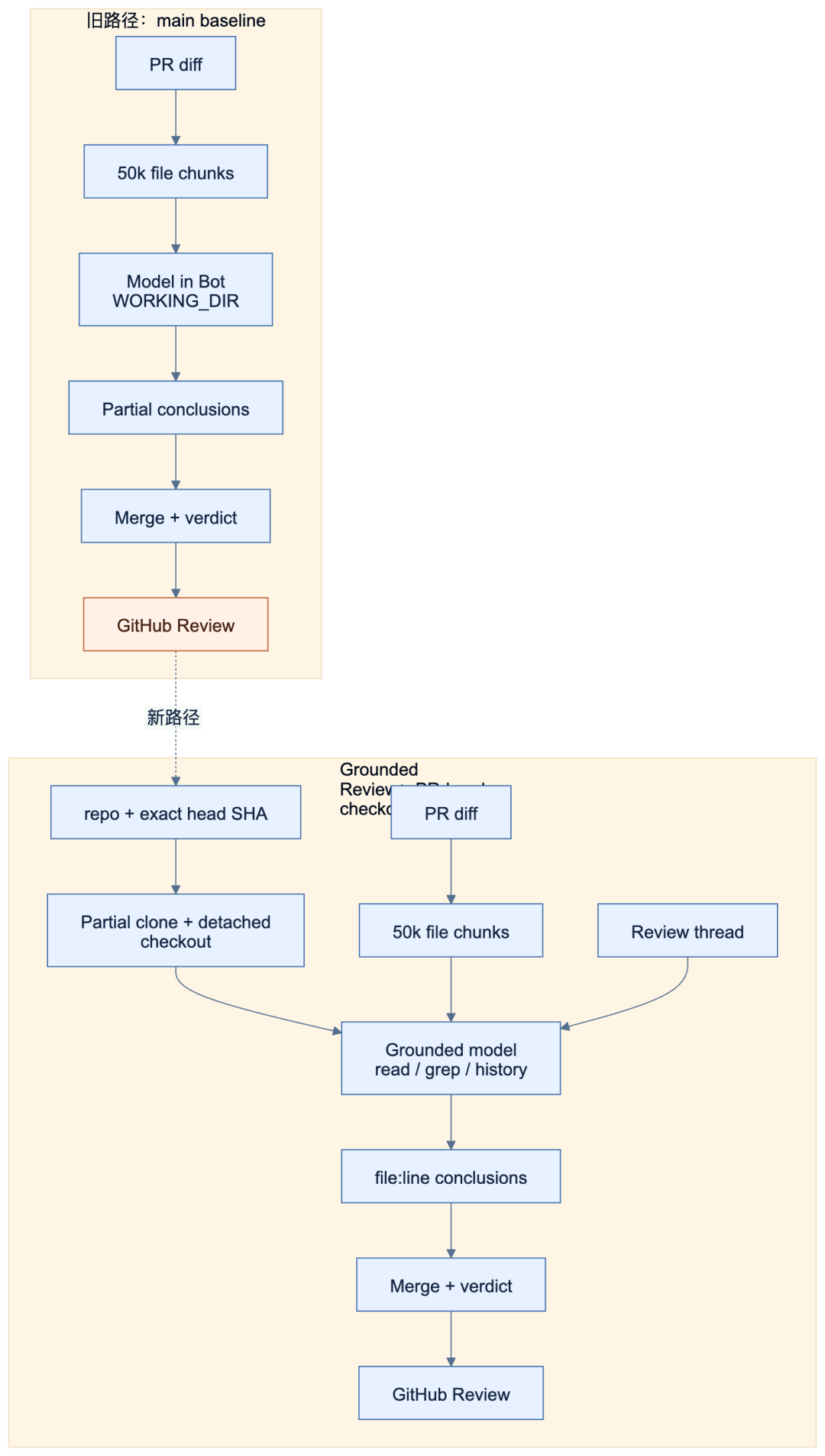 Mermaid 图 1