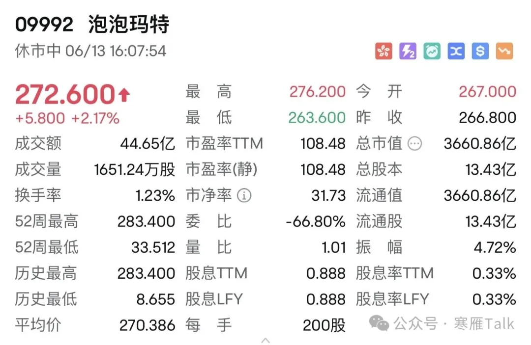 泡泡玛特 2025-06-13 收盘价