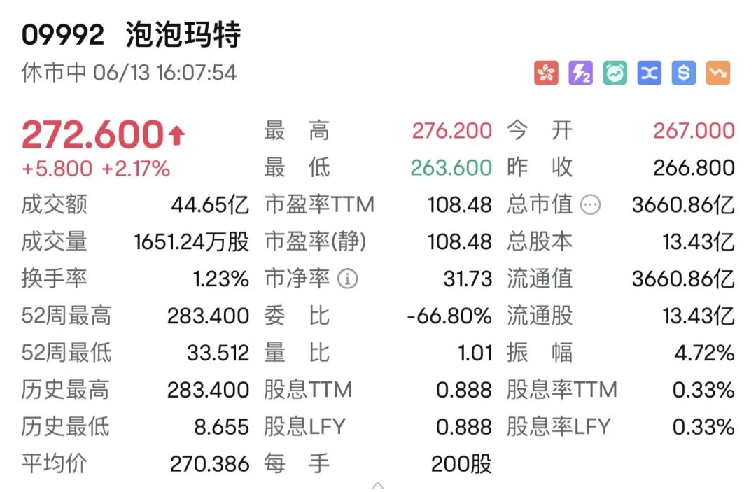 泡泡玛特 2025-06-13 收盘价