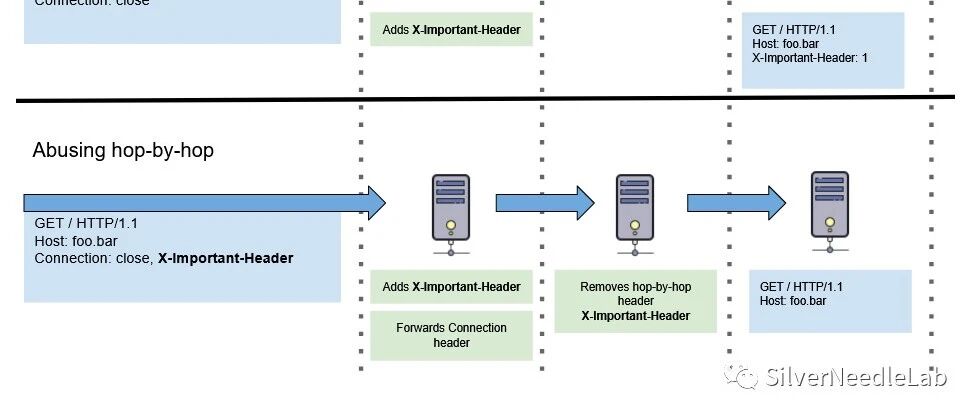 BIG-IP(CVE-2022-1388)从修复方案分析出exp
