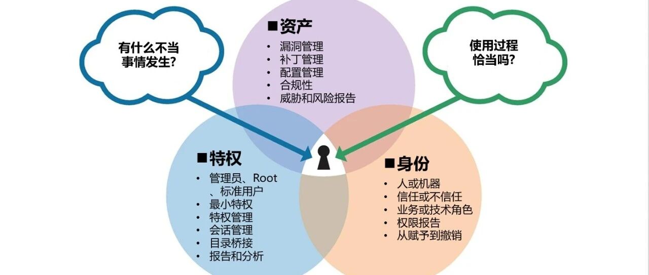 网络安全的三大支柱和攻击向量