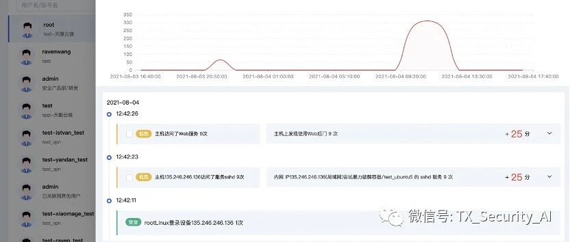 腾讯SOC + 一个行为分析引擎