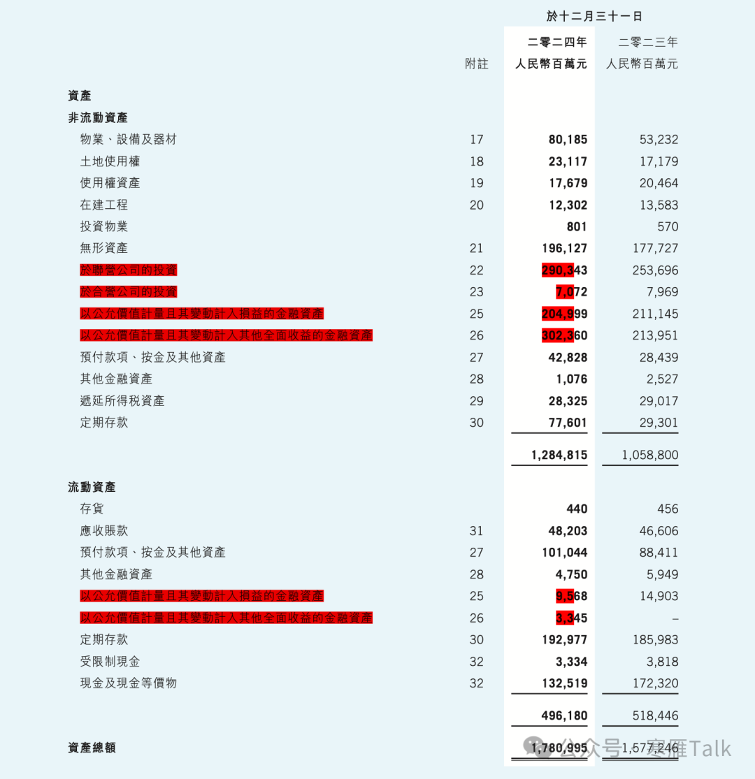 腾讯 2024 年度报告第 125 页