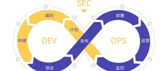 李亮 &brvbar; 大音大象，决胜战场！美军软件现代化回顾总结之三：核心机制