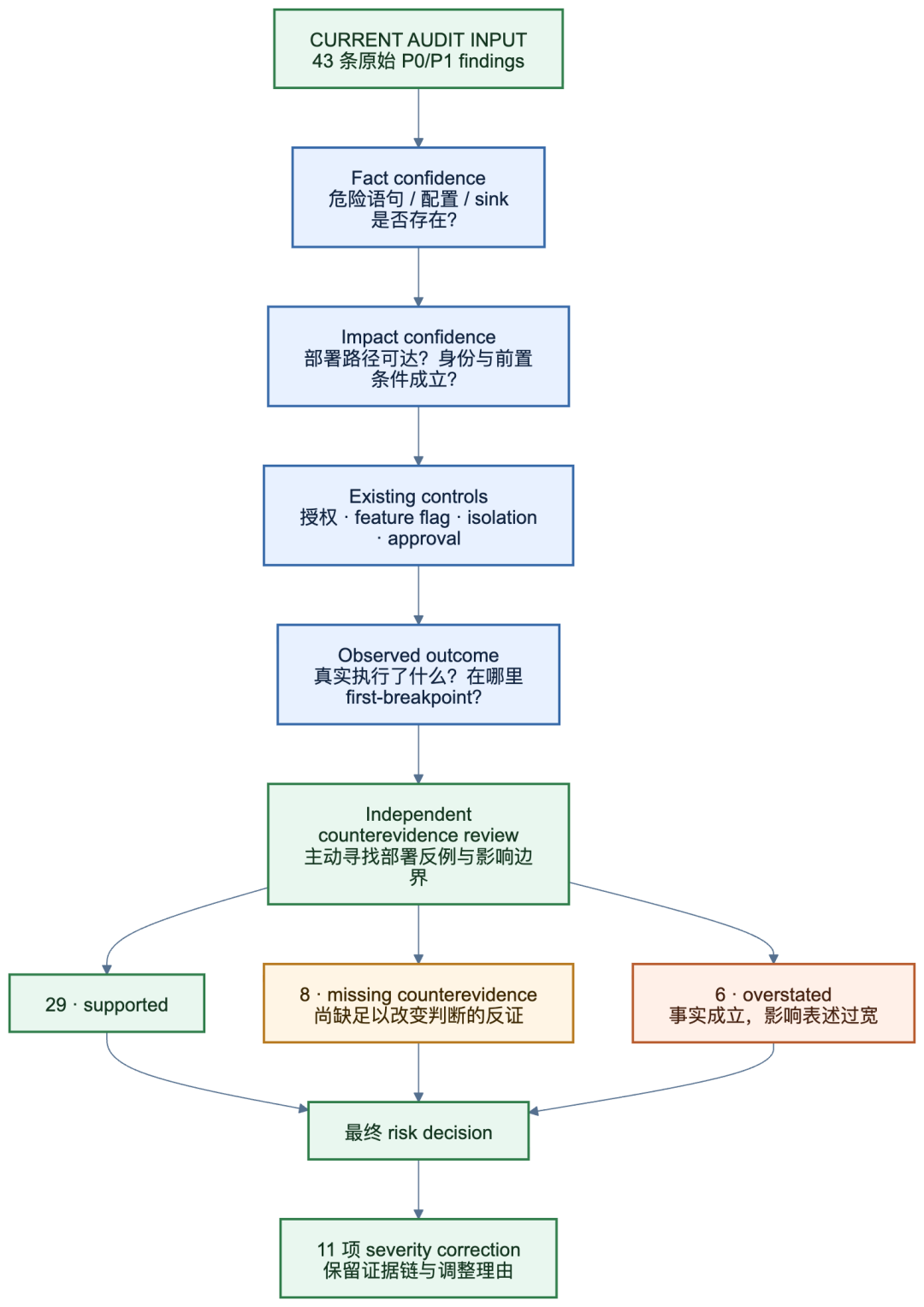Mermaid 图 12