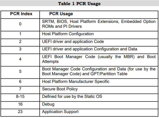 Usage of TPM PCRs in Linux - Information Security Stack Exchange