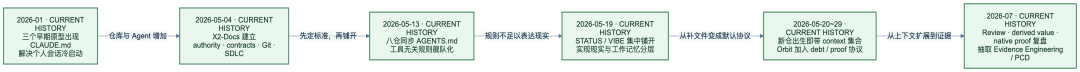 Mermaid 图 3