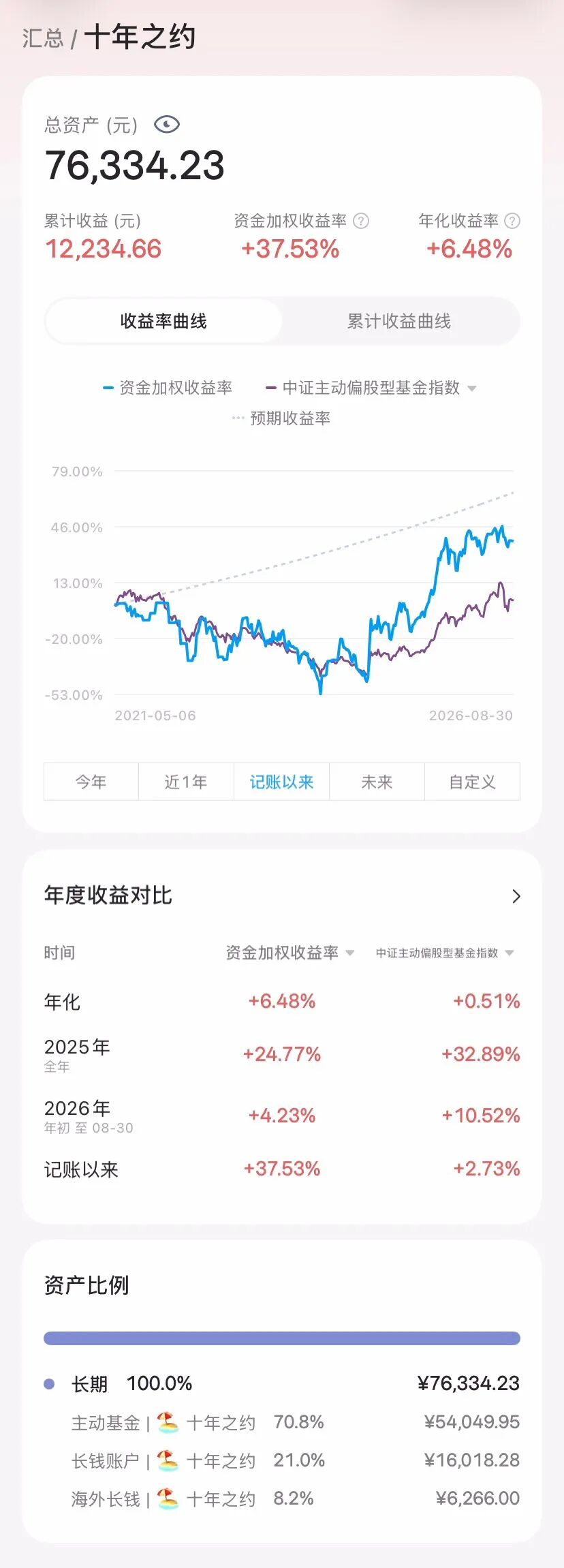 投资记账工具:有知有行