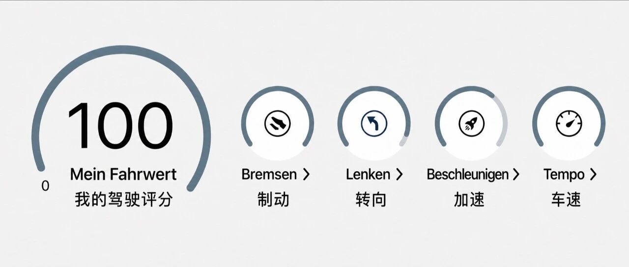 被认证为最安全车主（还有钱拿！）