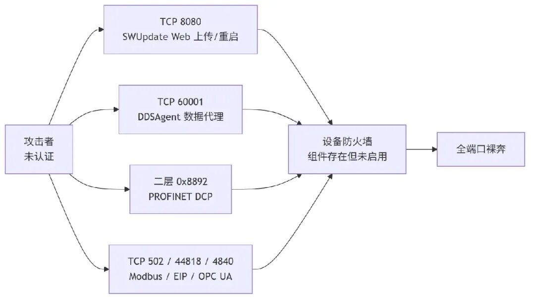 图8