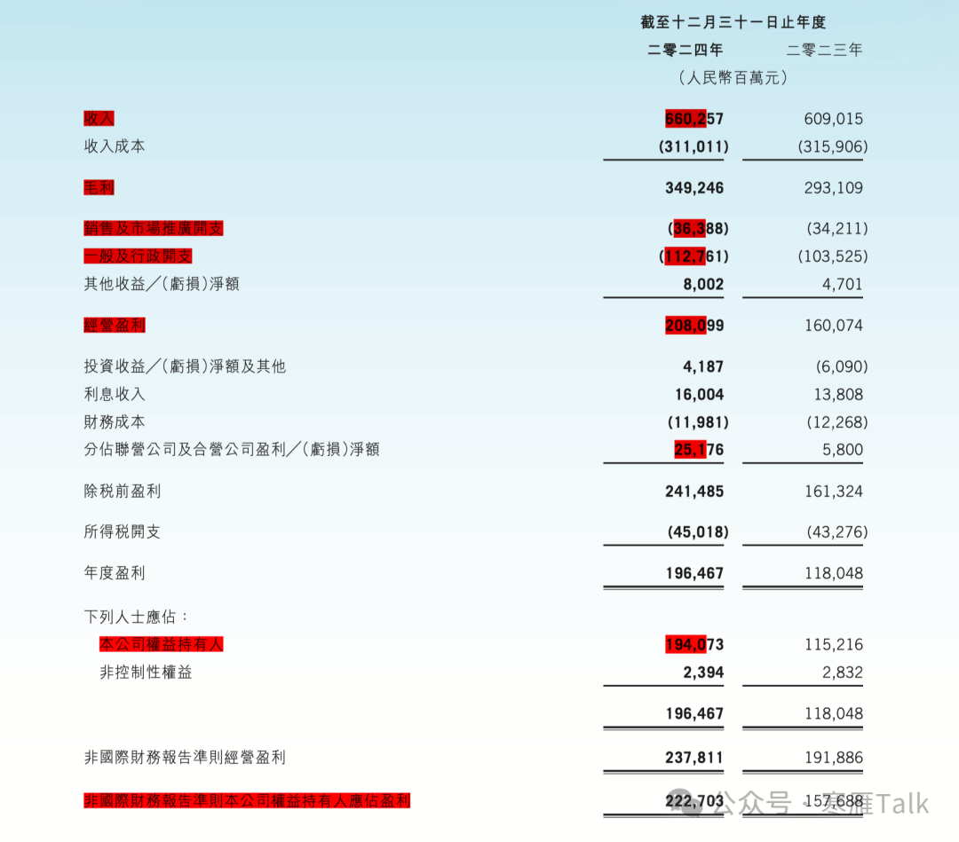 腾讯 2024 年度报告第 7 页