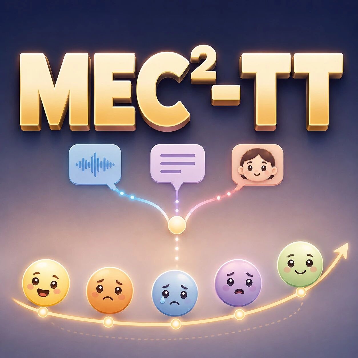 ACM MM 2026 | 中科大提出MEC&sup2;-TT，多模态对话系统读懂情绪演化