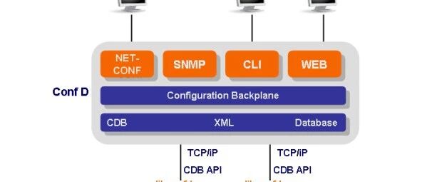 Pwn2Own Austin 2021 Cisco RV34x RCE漏洞分析