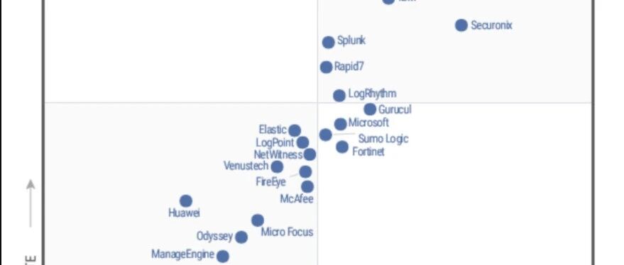 Rapid7被评为2021年Gartner SIEM（安全信息和事件管理）魔力四象限的领导者