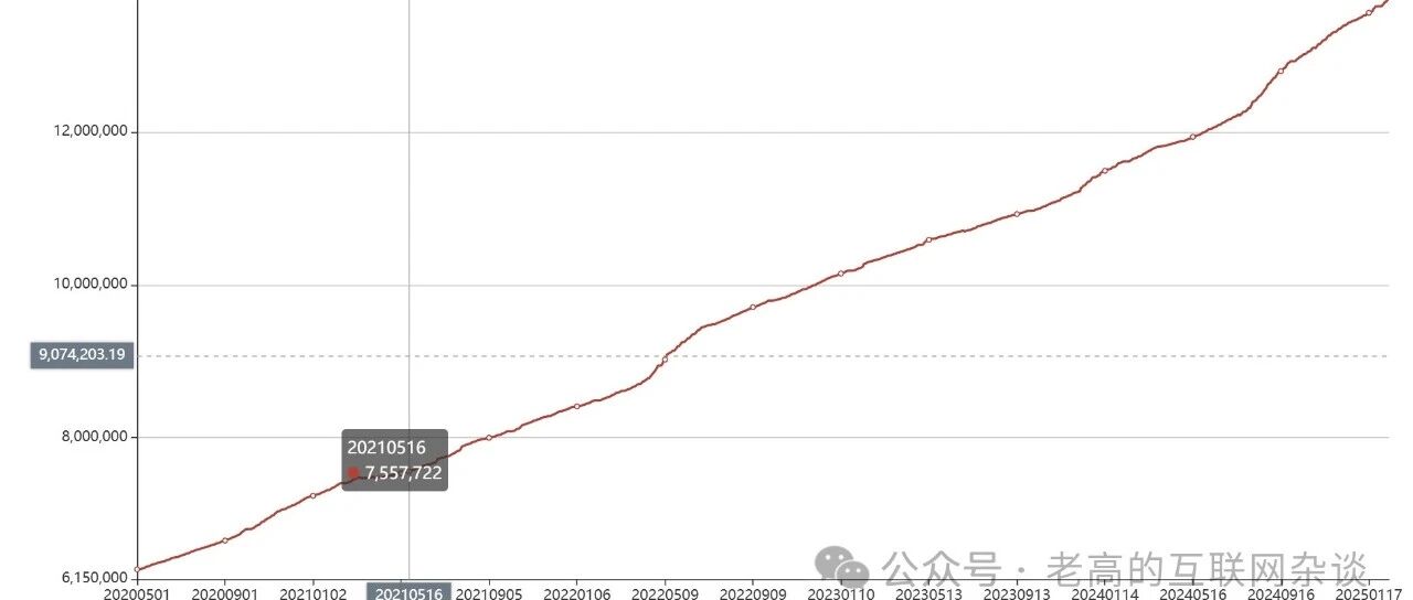 说明一下，以后不会在这里发布国家变更数据了~