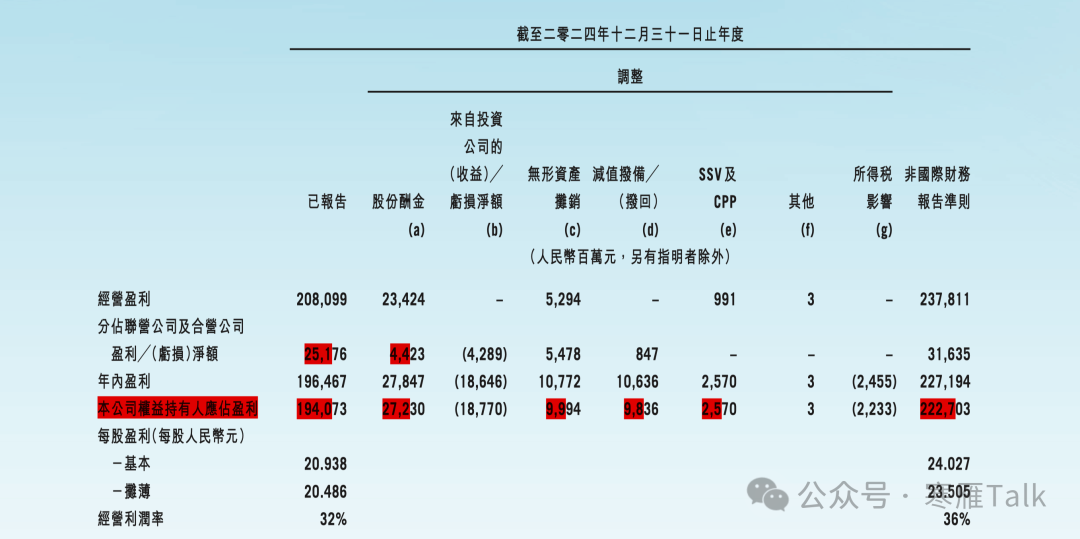 腾讯 2024 年度报告第 21 页