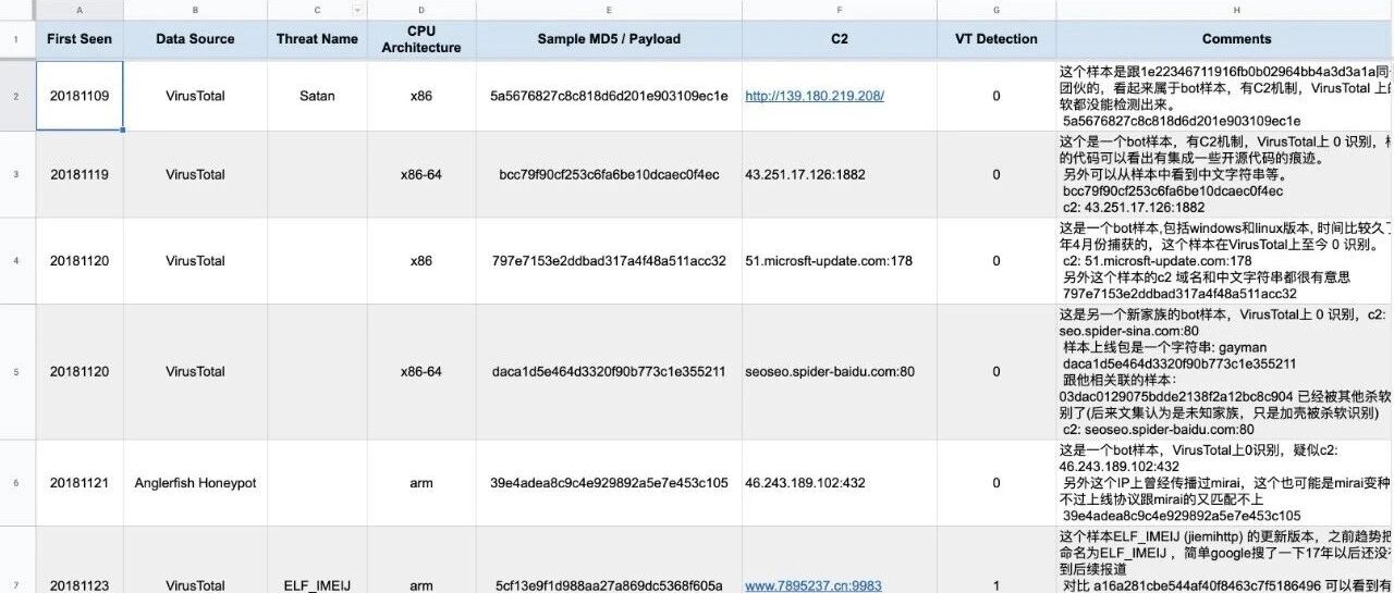 2019年度IoT高级威胁研究笔记分享