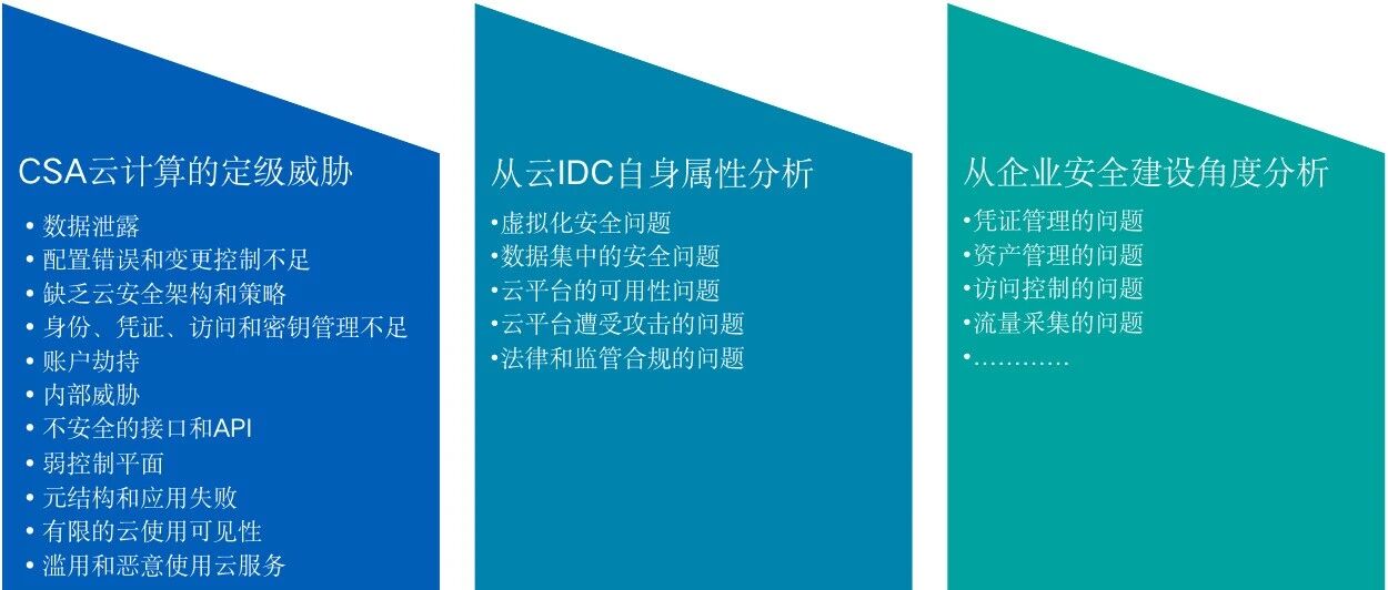 浅谈基于IaaS公有云的中小型企业基础安全建设