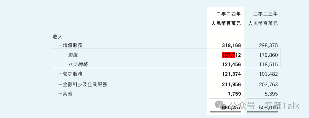 腾讯 2024 年度报告第 187 页