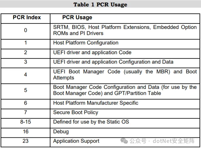 Usage of TPM PCRs in Linux - Information Security Stack Exchange