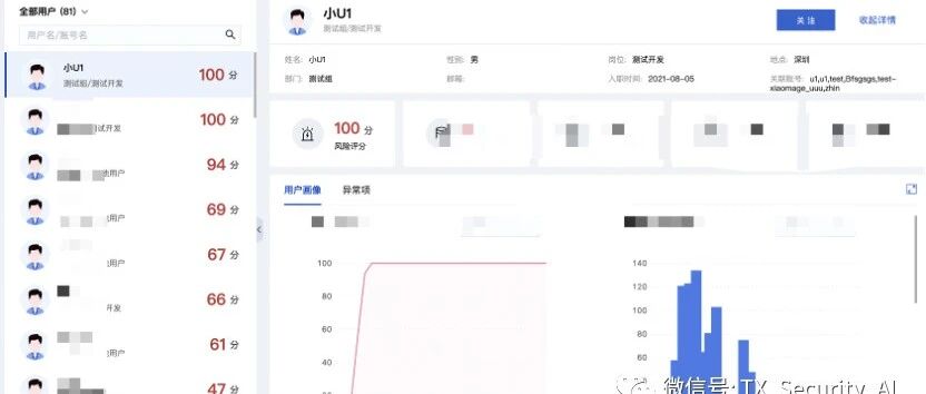 SOC+UEBA：从关联规则到用户实体行为分析的运营思路分享