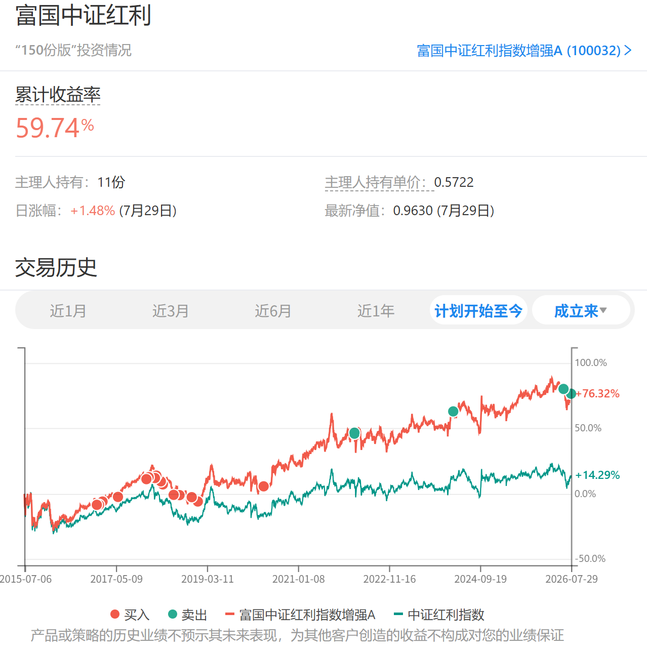 2026年7月长赢投资计划（一）（卖出部分）