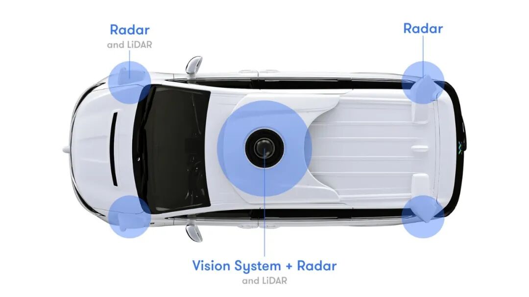 Introducing Waymo’s suite of custom-built, self-driving hardware