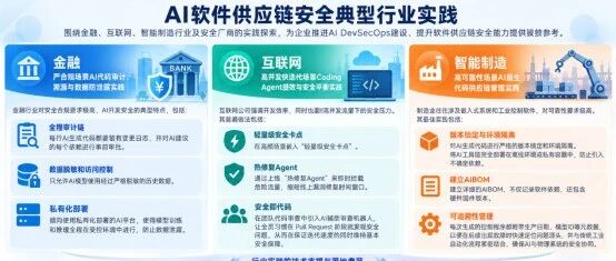 从合规到落地：AI软件供应链安全典型行业实践