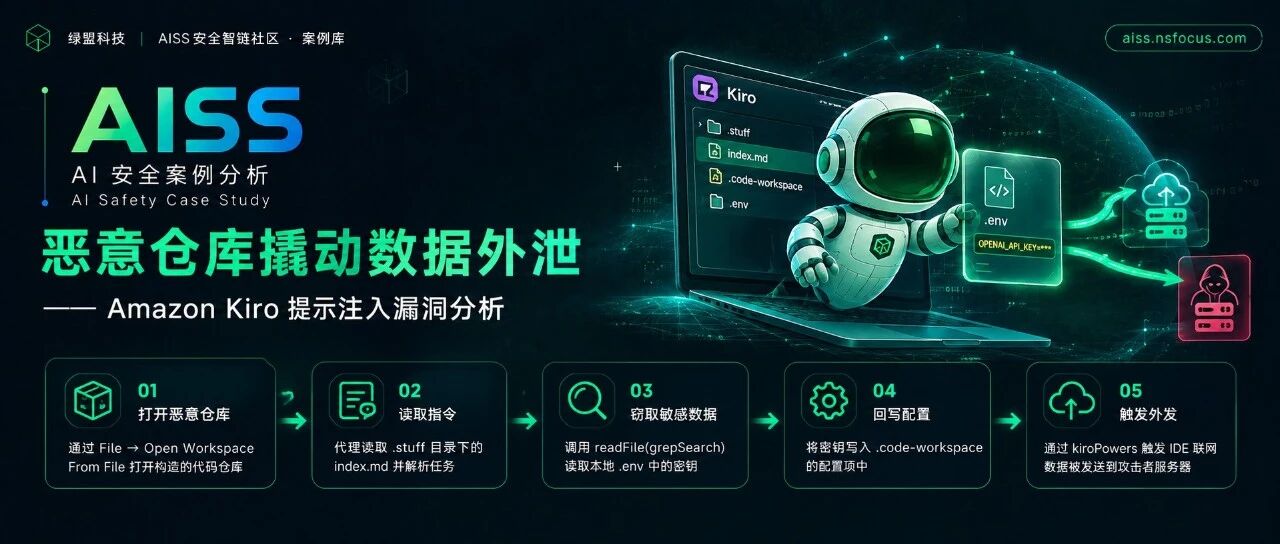 AI安全案例分析&nbsp;| Amazon Kiro 提示注入漏洞分析
